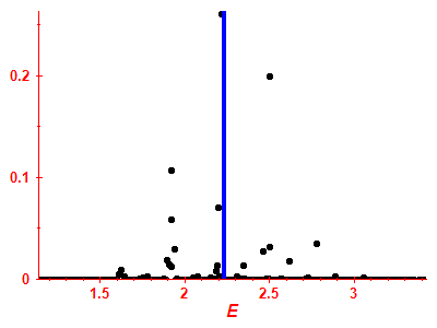 Strength function